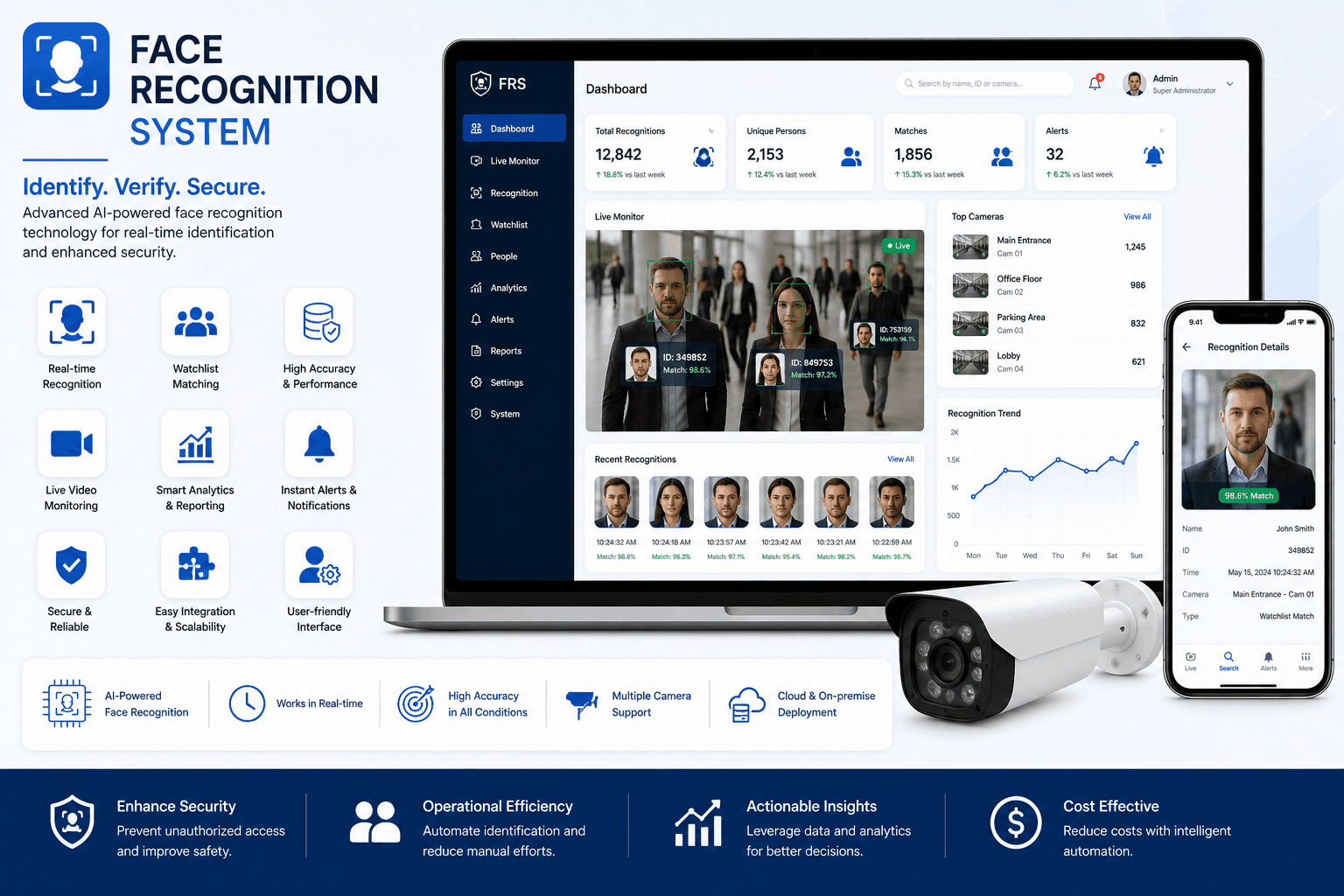 Face Recognition System